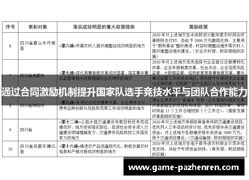 通过合同激励机制提升国家队选手竞技水平与团队合作能力