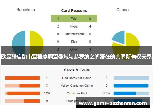 欧足联启动审查程序调查曼城与赫罗纳之间潜在的共同所有权关系