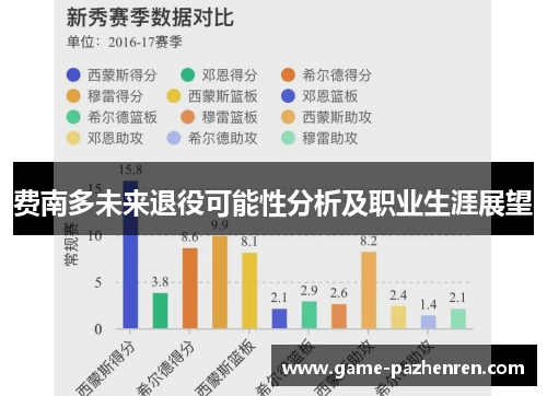 费南多未来退役可能性分析及职业生涯展望