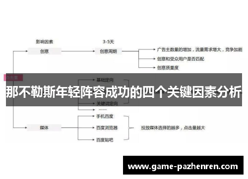 那不勒斯年轻阵容成功的四个关键因素分析