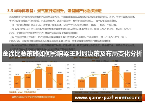 金徐比赛策略如何影响梁王对局决策及布局变化分析